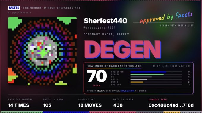 A digital dashboard from 'FACETS' showing a user profile 'Sherfest440' with a pixelated avatar, labeled 'DEGEN' and 'COLLECTOR', displaying stats like '70' and various NFT metrics.