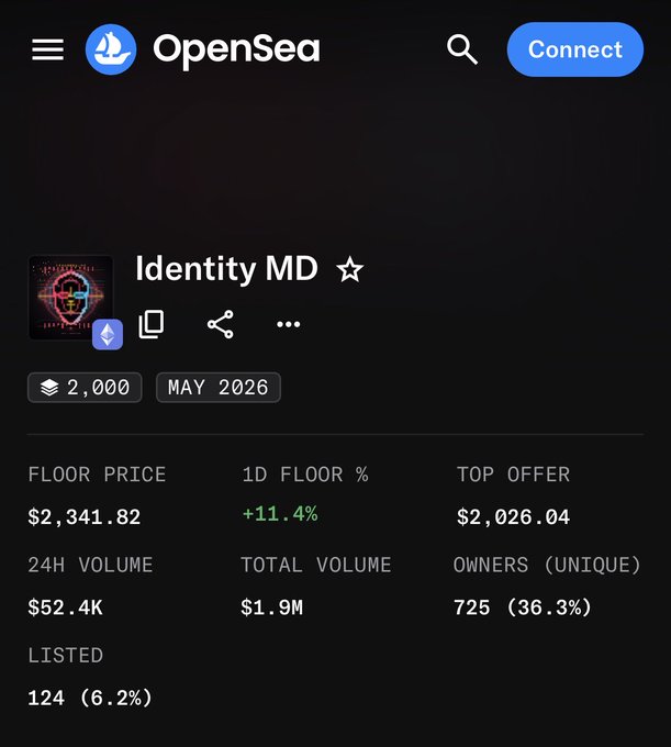 A screenshot of the OpenSea NFT marketplace showing a collection page for 'Identity MD' with 2,000 items, displaying a floor price of $2,341.82, total volume of $1.9M, and 725 unique owners.
