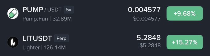 The image shows two crypto positions outperforming the market: PUMP/USDT (Pump.Fun) up 9.68% and LITUSDT (Lighter Perp) up 15.27%, illustrating the post's point that altcoins should deliver returns greater than broader market gains to justify their higher risk.