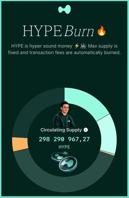 The image depicts a man standing in front of a green circle filled with numbers, with one number being "298,291,330" and another being "166,392,610". A third number is also present, but its value is unclear. Below this information, there are some text elements that read about the "HYPE token metrics", which may provide further context or data related to the central figures in the image.