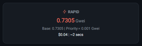 A dark interface displaying 'RAPID' gas fees at 0.7305 Gwei, with a base of 0.7305, priority less than 0.001 Gwei, costing $0.04 with a ~2 second wait time.