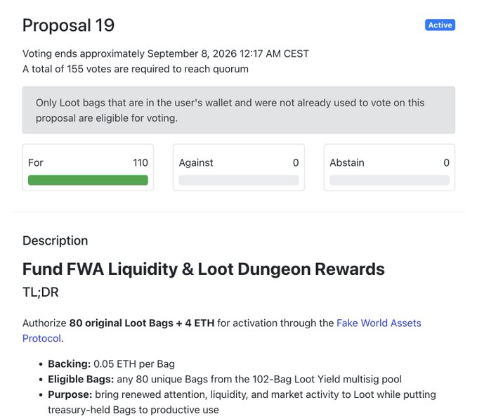 A Snapshot governance proposal page for 'Proposal 19' titled 'Fund FWA Liquidity & Loot Dungeon Rewards', showing 110 votes For and voting ending September 8, 2026, requesting 80 Loot Bags + 4 ETH for activation through the Fake World Assets Protocol.