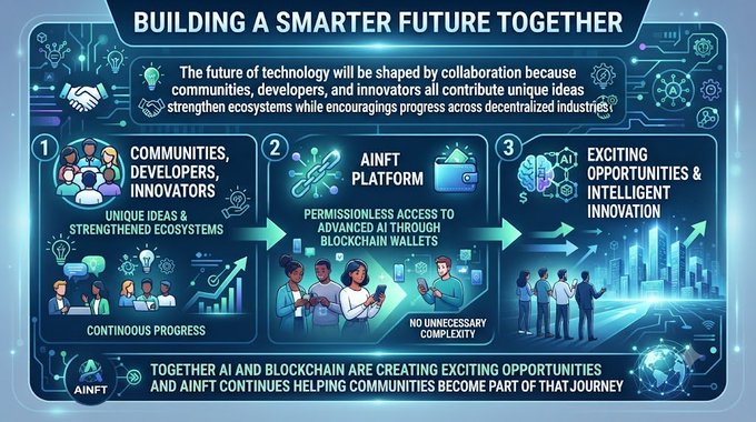 An infographic titled 'BUILDING A SMARTER FUTURE TOGETHER' explaining that AI and blockchain are creating opportunities, highlighting three steps: Communities/Developers/Innovators contributing unique ideas, the AINFT Platform providing permissionless AI access through blockchain wallets, and resulting in exciting opportunities and intelligent innovation.