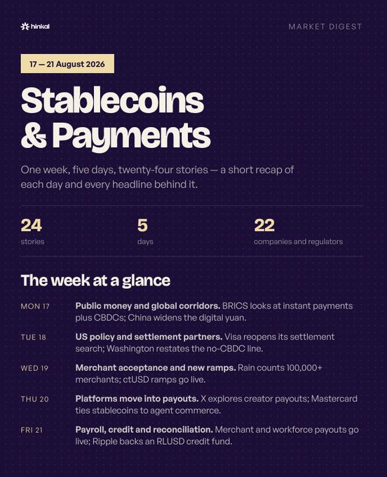 Hinkal 'Market Digest' newsletter cover titled 'Stablecoins & Payments' for 17–21 August 2026, summarizing 24 stories over 5 days with a day-by-day breakdown from Monday (Public money and global corridors) to Friday (Payroll, credit and reconciliation).