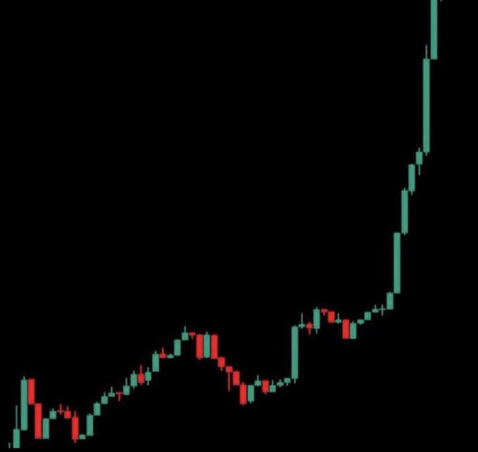 A candlestick chart showing a dramatic exponential price surge on the right side after a period of sideways consolidation, representing the typical breakout pattern traders look for in memecoins seeking massive gains.