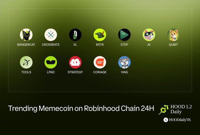 A graphic displaying 'Trending Memecoin on Robinhood Chain 24H' with 11 circular tokens including BANGERCAT, CROSSRATE, XL, RSTR, STEP, AI, and QUBIT.