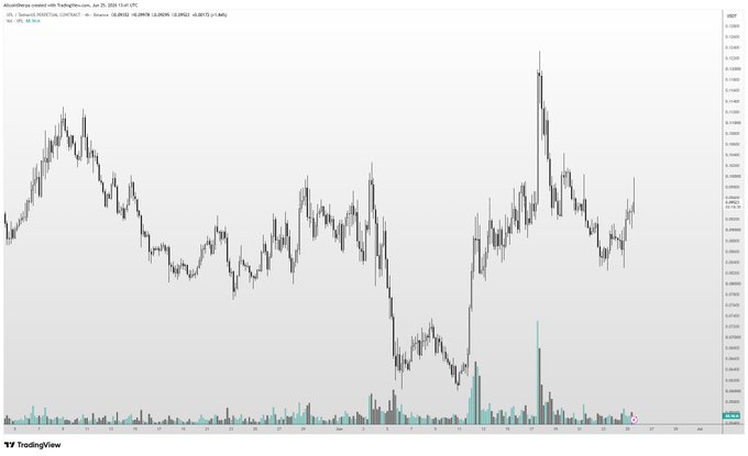 A TradingView candlestick chart for LIT/USDT on Binance shows extreme volatility throughout 2025, with sharp price spikes and crashes punctuated by occasional volume surges—visualizing the erratic price action that makes trading these altcoins mentally taxing.