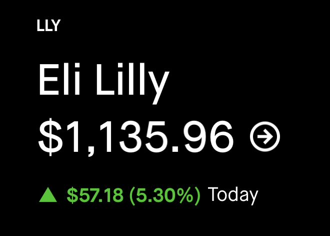 The image shows a postcard with information about a $1,130.96 amount being sent from someone named Eli Lilly for today's date. The words "Lilly" appear below the name of the sender, which suggests they are using the same name or have made an error in their identity. There is also an upward-moving arrow pointing to the right, indicating a positive change in price or quantity over time.