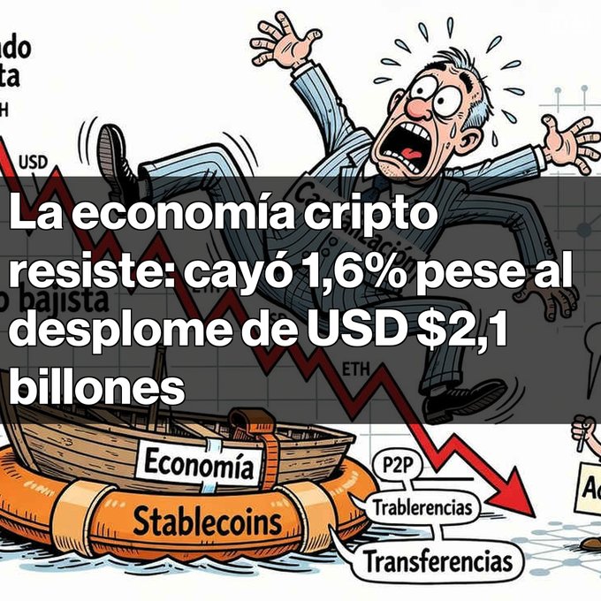 A cartoon depicting a panicked businessman falling from a sinking life raft labeled "Economía Stablecoins" alongside a downward USD chart, with text reading "La economía cripto resiste: cayó 1,6% pese al desplome de USD $2,1 billones."