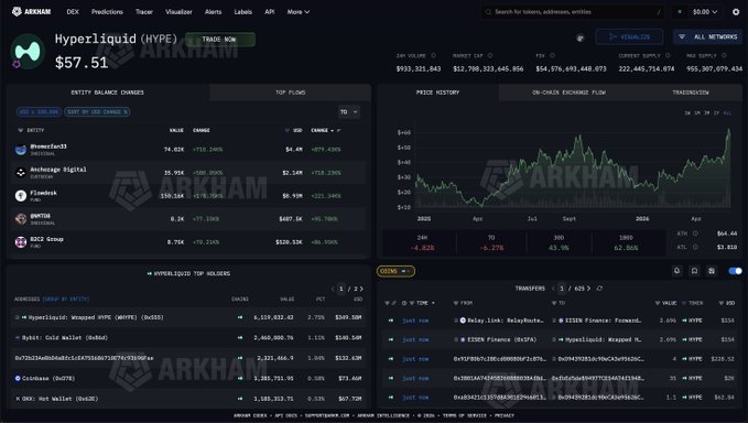 The image shows a stock trading platform with various stock charts displayed, including a chart for Hyper Liquid fund (which has an upward trend). The screen provides details about the performance of this fund. In the accompanying text, there's information regarding the fund's stake amount and the price it is currently trading at.