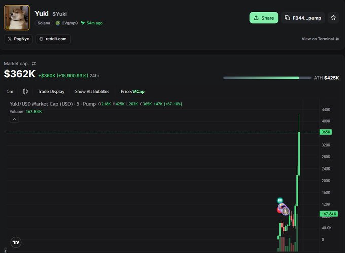 A screenshot of the PopNyx platform showing the token 'Yuki' ($Yuki) on Solana, displaying a market cap of $362K (+15,900.93% in 24hr) with a sharply rising green price chart.