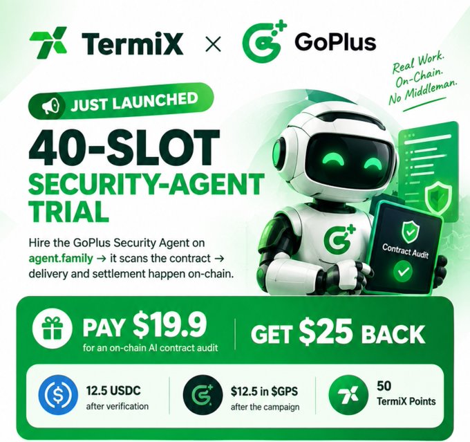 Promotional graphic for TermiX × GoPlus advertising a "JUST LAUNCHED 40-SLOT SECURITY-AGENT TRIAL" where users pay $19.9 for an on-chain AI contract audit and get $25 back (12.5 USDC, $12.5 in $GPS, 50 TermiX Points).