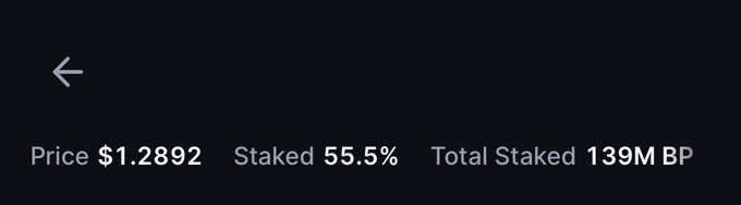 A dark screen displaying cryptocurrency statistics: Price $1.2892, Staked 55.5%, and Total Staked 139M BP.