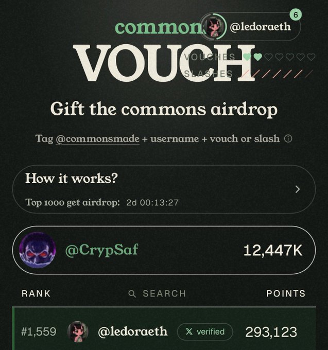 A screenshot of the "commons" (commonsmade) vouches interface showing @ledoraeth ranked #1,559 with 293,123 points, with @CrypSaf at 12,447K points, illustrating the user's request for more vouches to climb into the top 1,000 for the commons airdrop.