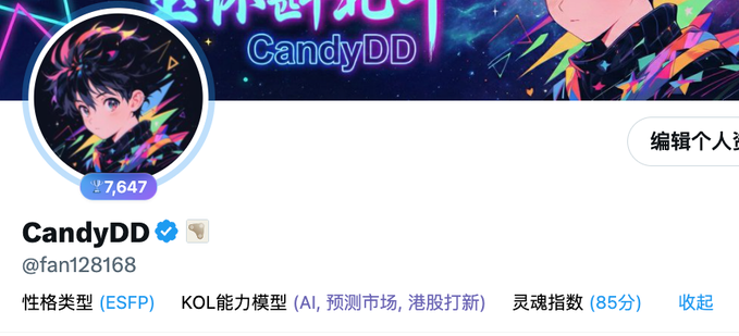 A Twitter profile page for "CandyDD" (@fan128168) displaying a follower count of 7,647, which directly corresponds to the post where the user expresses surprise at their ranking jumping from 8000+ to 7000+ followers. The profile also shows additional metadata including ESFP personality type, KOL capability model "AI, 预测市场, 港股打新", and a soul index score of 85.