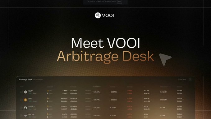 A promotional graphic for VOOI's newly launched "Arbitrage Desk" features a dark-themed dashboard showing real-time price data and spread percentages across multiple assets including NEAR, BTC, STABLE, and FOLKS, directly illustrating the multi-exchange arbitrage scanner and terminal capabilities being announced.