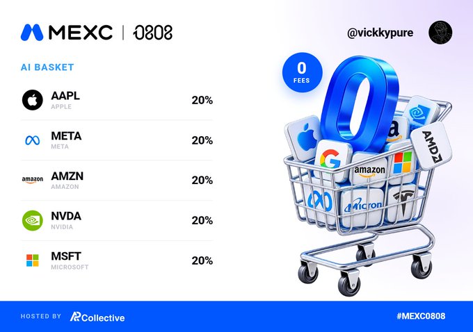 Graphic for MEXC showcasing an 'AI BASKET' portfolio (@vickypure) with 20% allocations each to AAPL, META, AMZN, NVDA, and MSFT, alongside a 3D shopping cart filled with tech company logos.