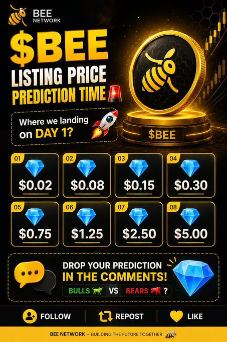 The image is a promotional graphic for "BEE NETWORK" featuring a large gold "$BEE" coin and asking viewers to predict the Day 1 listing price, with eight numbered options ranging from $0.02 to $5.00, accompanied by diamond and rocket graphics.

It also includes a call-to-action to "DROP YOUR PREDICTION IN THE COMMENTS!" with a "BULLS VS BEARS" prompt and engagement prompts to Follow, Repost, and Like, alongside the tagline "BEE NETWORK – BUILDING THE FUTURE TOGETHER," directly matching the accompanying post's content and encouraging social interaction around the price prediction poll.