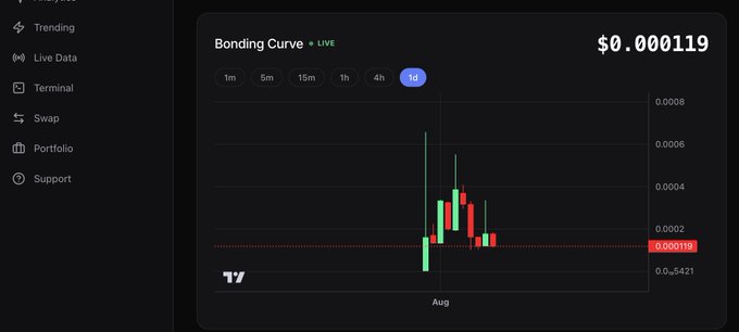 A trading platform interface displaying a 'Bonding Curve' chart priced at $0.000119 with candlestick data showing volatility in August, alongside navigation options like Trending, Live Data, Terminal, Swap, Portfolio, and Support.