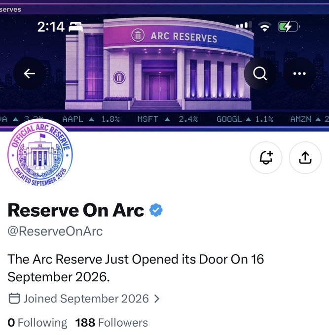 A screenshot of the Twitter/X profile for @ReserveOnArc, showing the account "Reserve On Arc" with a verified blue checkmark, 188 followers, joined September 2026, and a banner featuring an "ARC RESERVES" building with stock tickers (AAPL, MSFT, GOOGL, AMZN) displayed below. The post promotes a free mint with a 5,000 supply on the Arc blockchain, referencing this newly opened reserve project.