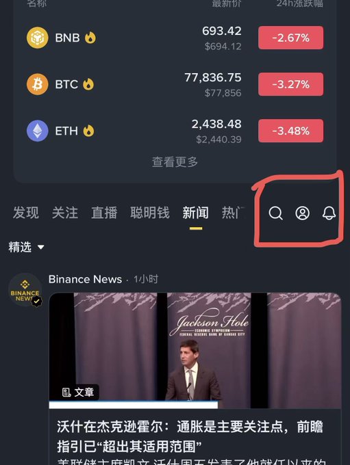 A screenshot of a Binance mobile app displaying cryptocurrency prices (BNB at 693.42, BTC at 77,836.75, ETH at 2,438.48) with a red box highlighting the search and notification icons, above a Binance News article about Jackson Hole.