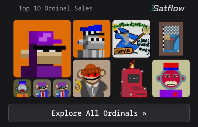 Webpage section titled 'Top 1D Ordinal Sales' on Satflow showing a grid of various pixel-art and cartoon-style NFT collectibles, with an 'Explore All Ordinals »' button.