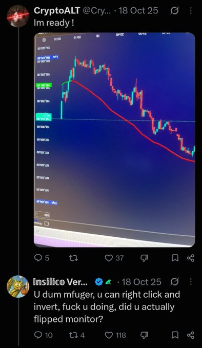 A user named "CryptoALT" posts a photo of a computer monitor showing a candlestick trading chart, with a red line that appears to be a moving average, and the text "Im ready!" on October 18, 2025. Another user "Insilico Ver..." mocks them with "U dum mfuger, u can right click and invert, fuck u doing, did u actually flipped monitor?" — humorously suggesting the "declining" chart is actually an upward trend viewed upside down, which would fit the "Still undefeated" caption implying the trader is bragging about successful predictions despite the apparent bearish chart.