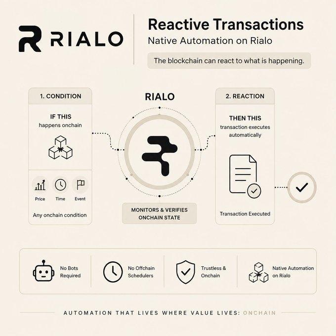 An infographic explains 'RIALO - Reactive Transactions: Native Automation on Rialo' showing how blockchain can automatically respond to onchain conditions without bots or offchain schedulers.