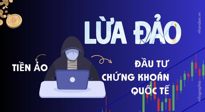 An infographic in Vietnamese with the text 'LỪA ĐẢO' (scam), 'TIỀN ẢO' (cryptocurrency), and 'ĐẦU TƯ CHỨNG KHOÁN QUỐC TẾ' (international stock investment), depicting a hooded figure at a laptop with stock chart graphics.