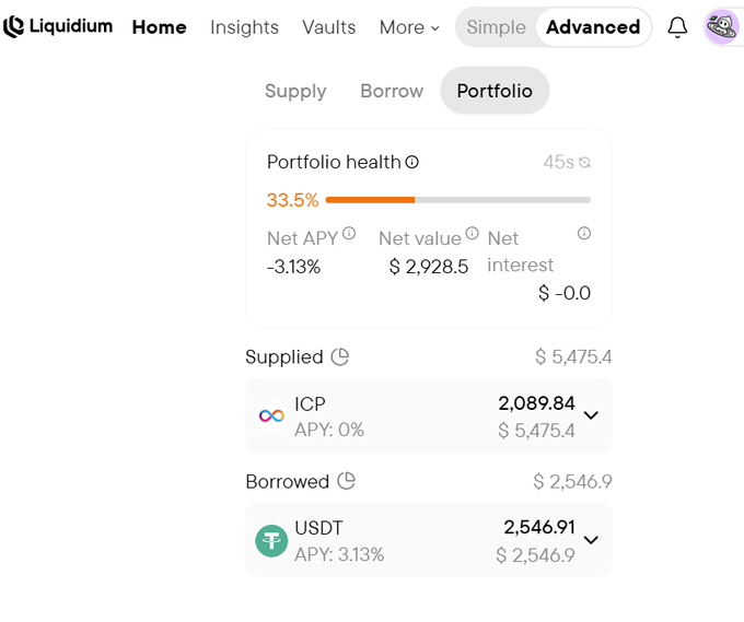 A screenshot of a Liquidium DeFi portfolio page showing a 'Portfolio health' of 33.5% (45s warning), with a Net APY of -3.13% and Net value of $2,928.5; supplied collateral of 2,089.84 ICP ($5,475.4) and borrowed 2,546.91 USDT ($2,546.9).