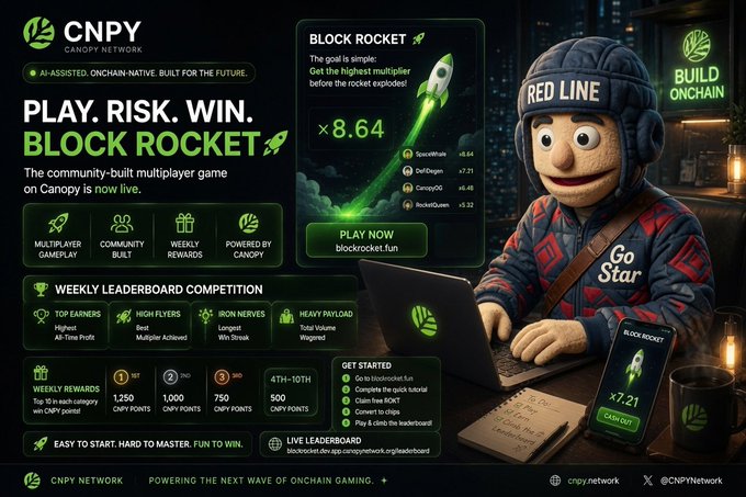 A promotional graphic for CNPY Network's 'Block Rocket' multiplayer game on Canopy, featuring a current multiplier of x8.64 and details about weekly leaderboard competitions and rewards.