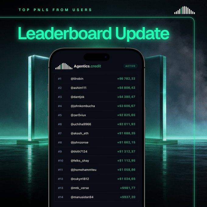 A 'Leaderboard Update' graphic showing top PNL (profit and loss) earnings from users on the Agentics.credit platform, listing usernames like @lilrobin ($6,782.32) and @ashim111 ($4,806.42) against a neon green atmospheric background.