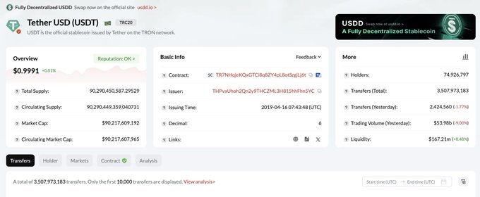 A screenshot of the USDD token page on TRON shows a Total Supply and Circulating Supply of 90,290,450,587.29529 and 90,290,449,359.040731 respectively, illustrating the $90+ billion milestone referenced in the post about USDT on TRON surpassing $90B in circulating supply.