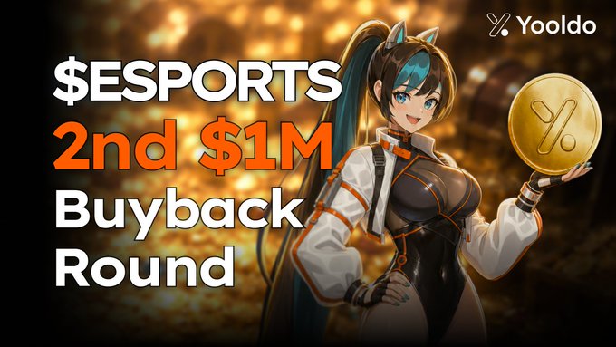 The image is a promotional graphic from Yooldo announcing their "$ESPORTS 2nd $1M Buyback Round," featuring an anime-style female mascot holding a gold coin with the Yooldo percentage symbol. This contradicts the post's sentiment, as the graphic shows the project actively conducting a $1 million token buyback initiative, which is typically a bullish mechanism to support the $ESPORTS token price—contrasting with the viewer's claim of the project being a "scam coin" down 50%.