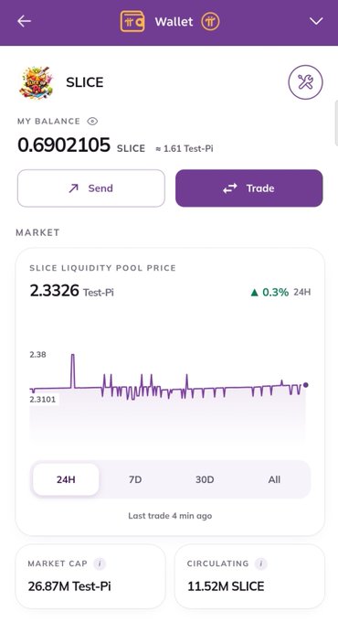 The image shows the updated Pi DEX wallet interface displaying a user's SLICE token balance of 0.6902105 (≈1.61 Test-Pi), with action buttons for Send and Trade, and a market section showing the SLICE liquidity pool price at 2.3326 Test-Pi (+0.3% in 24H), a market cap of 26.87M Test-Pi, and circulating supply of 11.52M SLICE—illustrating the simpler, more streamlined design of the new Pi DEX wallet.
