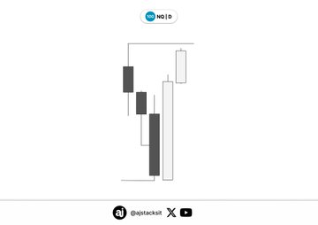 A simplified black-and-white candlestick chart labeled 'HQ ID' showing a bearish engulfing pattern, credited to the handle @ajptcactus.