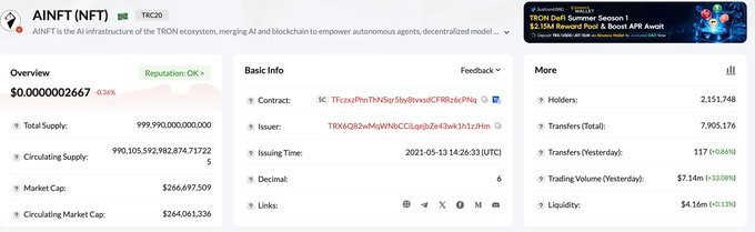 A webpage for AINFT (NFT) TRC20 token showing overview details including price $0.0000002667, total supply of 999.99 billion, 2,151,748 holders, and basic contract info.