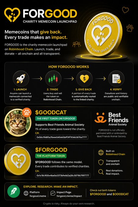 An infographic for 'FORGOOD' Charity Memecoin Launchpad on Robinhood Chain, explaining how it works and featuring '$GOODCAT' (1% to Best Friends Animal Society) and '$FORGOOD' tokens.