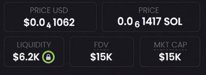 A memecoin trading dashboard displays a token with a $15K FDV and MKT CAP, 0.0₆1417 SOL price, $0.041062 USD price, and $6.2K locked liquidity. The image illustrates the "$15K market cap" memecoin mentioned in the post as having potential for a 1000x rally.