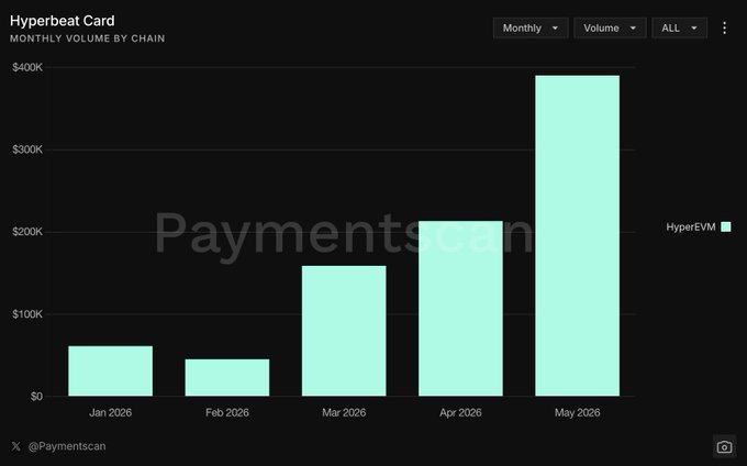 The image features a screenshot of a graph or chart, likely on a computer screen displaying financial data such as "Paymentscan" and a bar chart showing the number of payments by month for Hyperliquid Xcelsior Bank. The title at the top of the page states that it's an alert from @HyperliquidXcelsior Bank about the importance of timely payments for their self-custodial bank account, which is related to the financial services offered by the bank.