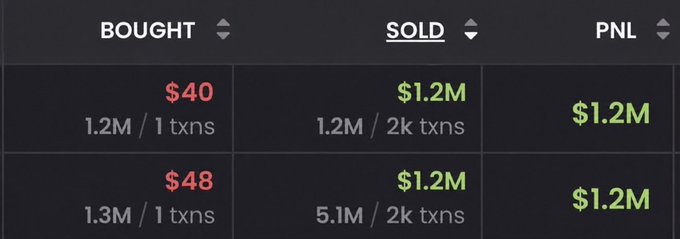 A trading dashboard shows two transactions where $40 and $48 worth of tokens were bought and sold for $1.2M each, generating a PNL of $1.2M per trade—visually supporting the post's claim of turning $88 into $2.4 million through a single trade.
