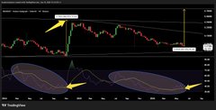 The image features a chart with two lines, one red and one yellow, which are representing the change in price for a stock over time as well as an upward trend in that stock's price. The text "Bullish on $HBAR Found this OG @chasker + @zenobiaZAG GIF # BringHaskerBack" is also present in the image. This suggests that the person who posted the image is bullish about the stock, which could mean they expect it to continue rising in value or that they have purchased shares and intend for them to appreciate over time.
