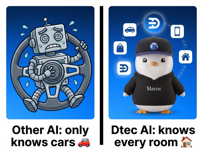 The illustration contrasts a stressed, single-purpose robot locked onto a steering wheel with "Other AI: only knows cars 🚗" against a calm penguin mascot surrounded by icons for cars, phones, shopping, and homes, labeled "Dtec AI: knows every room 🏠" (wearing a "Meow" hoodie). It visually reinforces the post's message that while other AI is limited to a single function, Dtec AI's unified brain handles car, calls, shopping, and home control across every room.