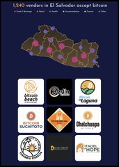An infographic titled "1,540 vendors in El Salvador accept bitcoin" showing a map of El Salvador with bitcoin-accepting locations marked, below which are logos of participating businesses including "Money Galaxy", "Bulla", "Laguna", "Suchitoto", "Pupusas", and others.