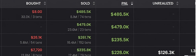 A trading dashboard displays realized profits of $486.5K, $479.0K, $235.5K, and $228.0K across multiple positions, supporting the post's claim that trader 2M2vLX earned approximately $535,000 in profit (~135x return) by investing in the ANSEM token.
