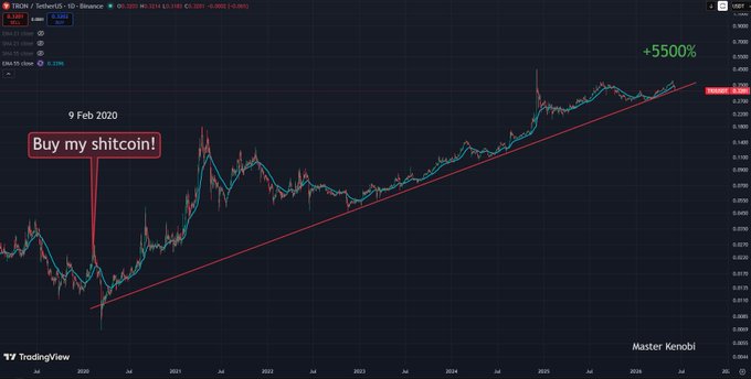!"Since 
 @justinsuntron drunkenly said, "buy my shitcoin!".TRO has an average gain of over 5500%.Focus on what is in the image and how it relates to the post."