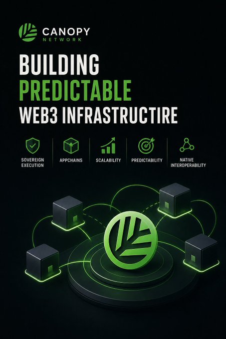 A black and green promotional graphic for "CANOPY NETWORK" featuring the text "BUILDING PREDICTABLE WEB3 INFRASTRUCTURE" with icons for Sovereign Execution, Appchains, Scalability, Predictability, and Native Interoperability.