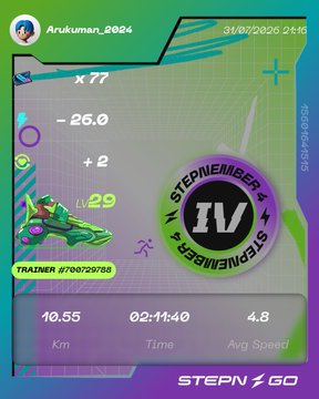 STEPN GO fitness app screenshot showing a trainer profile 'Arukuman_2024' with a Level 29 Sneaker, displaying 10.55 km distance, 02:11:40 time, and 4.8 avg speed stats.