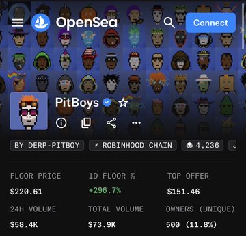 A screenshot of the OpenSea NFT marketplace showing the 'PitBoys' collection, with a verified checkmark, 4,236 items, a floor price of $220.61, and +296.7% 1D floor change.
