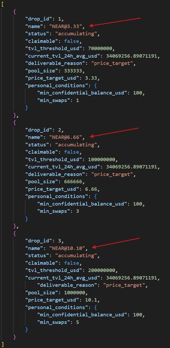 JSON configuration showing three NEAR token swap drops (NEAR@3.33, NEAR@6.66, NEAR@10.10) with accumulating status and TVL thresholds of 7M, 10M, and 20M USD.